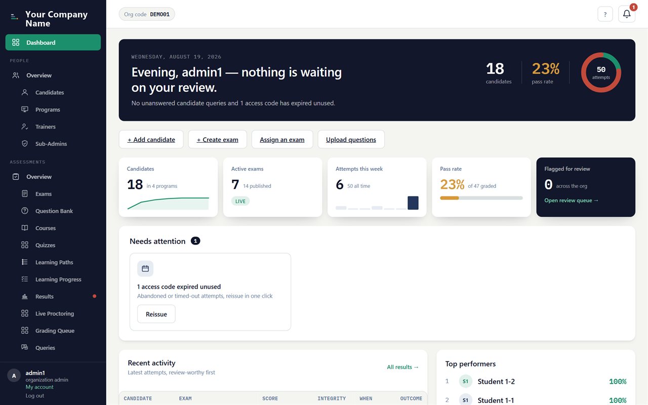 The CandidatesPrep admin dashboard: active exams, candidates, pass rate and open proctoring flags at a glance.
