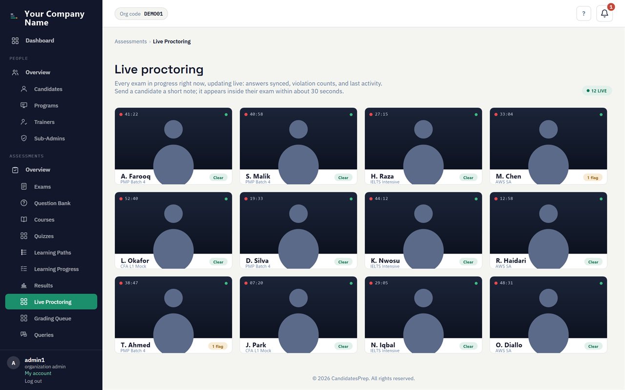 The live proctoring console: a video wall of candidates in session with integrity flags.