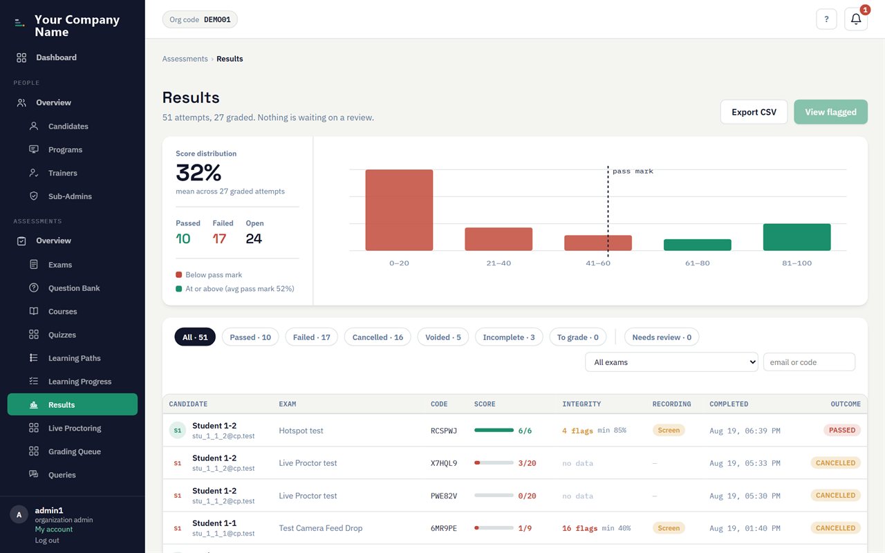 The results view: scores, pass or fail, and per-question answer review.