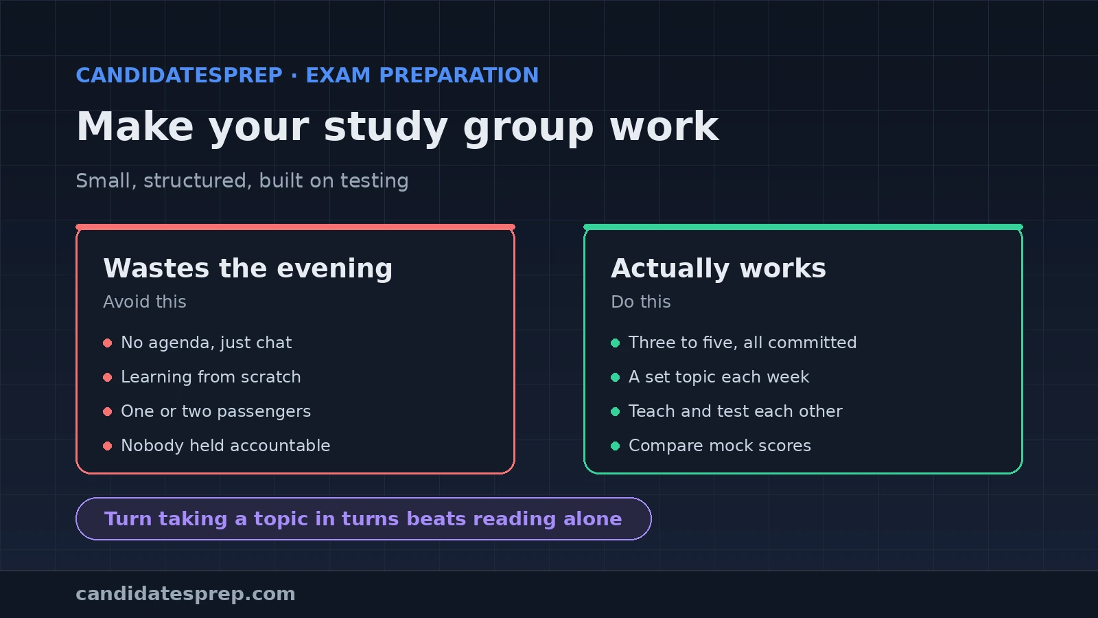 Banner on running an effective study group, showing peers testing each other in the CandidatesPrep dark house style.