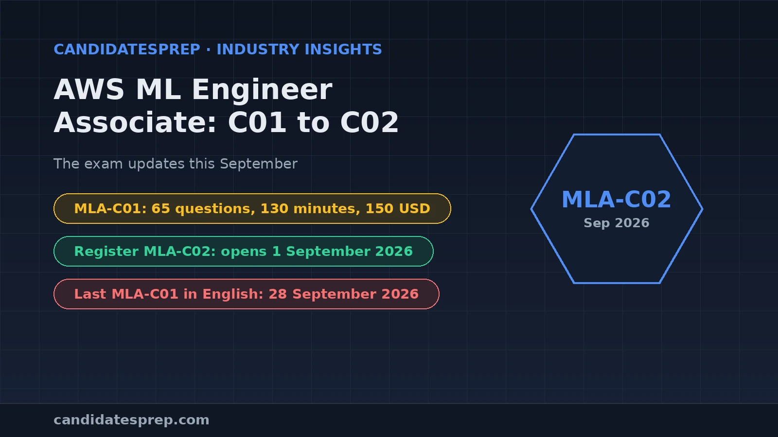 Banner showing the AWS Machine Learning Engineer Associate exam moving from version MLA-C01 to MLA-C02 with key September 2026 dates