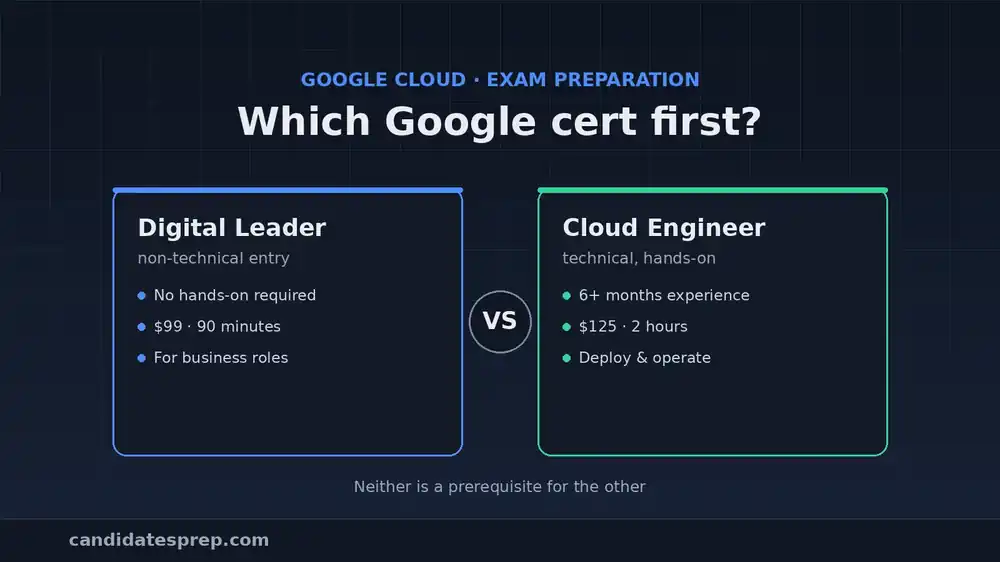 A comparison of Google Cloud Digital Leader and Associate Cloud Engineer certifications